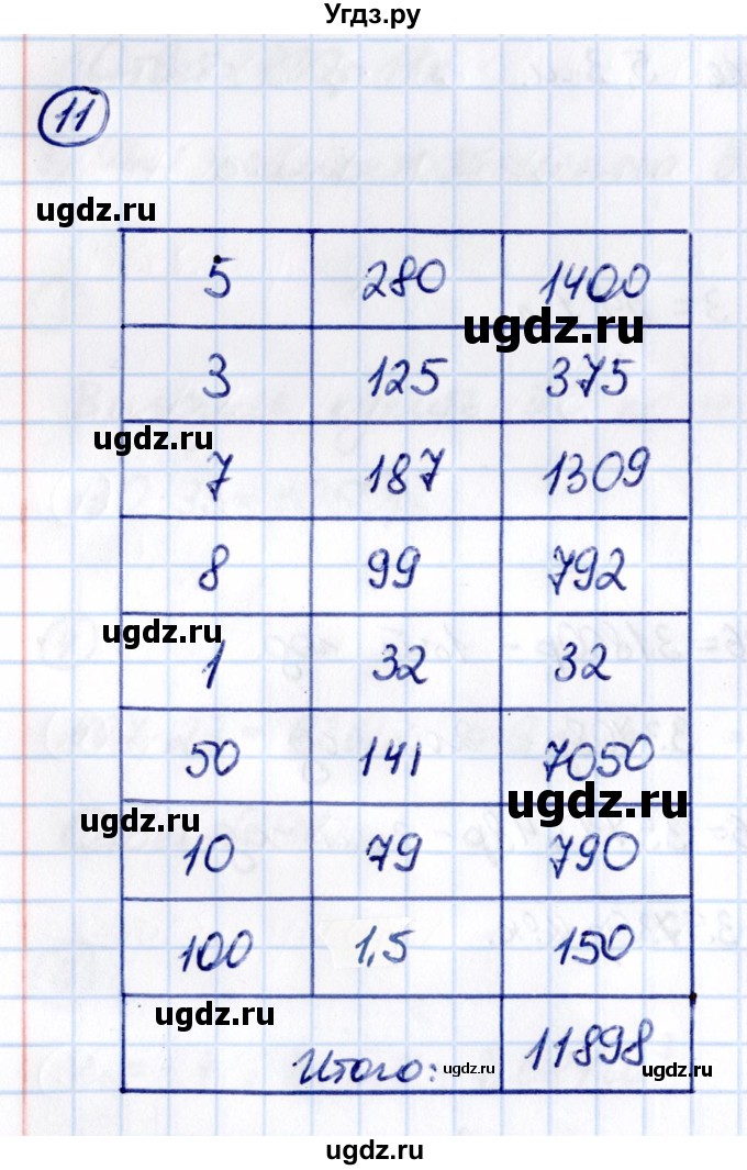 ГДЗ (Решебник 2021) по математике 5 класс Виленкин Н.Я. / §6 / применяем математику / 11