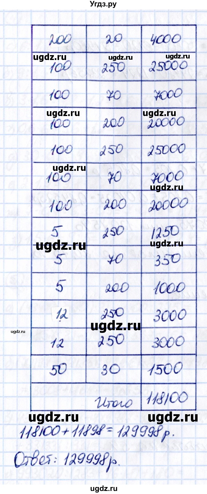 ГДЗ (Решебник 2021) по математике 5 класс Виленкин Н.Я. / §6 / применяем математику / 11(продолжение 2)