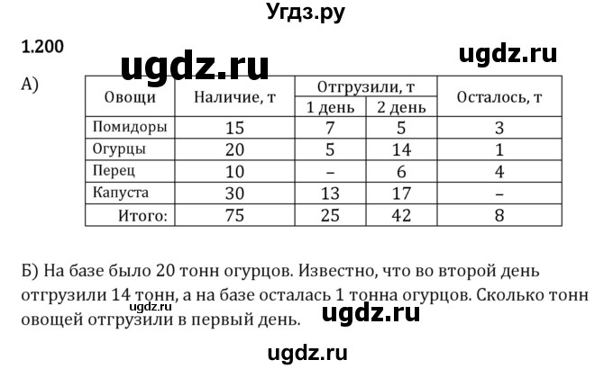 ГДЗ (Решебник 2023) по математике 5 класс Виленкин Н.Я. / §1 / упражнение / 1.200