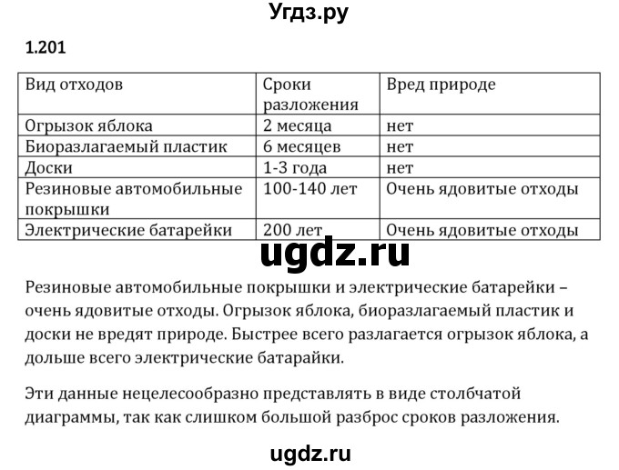 ГДЗ (Решебник 2023) по математике 5 класс Виленкин Н.Я. / §1 / упражнение / 1.201