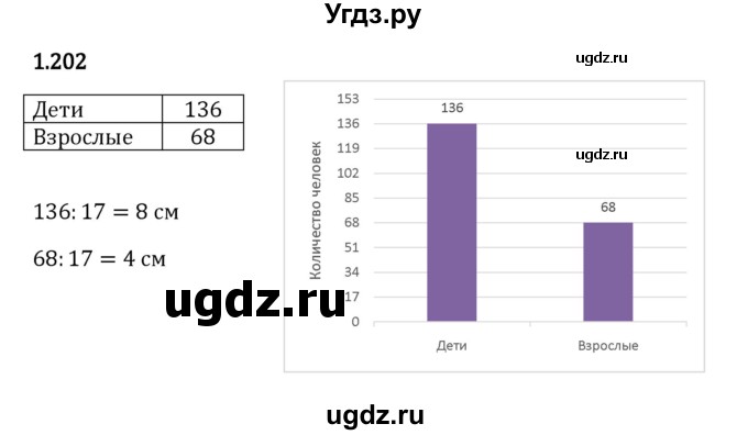 ГДЗ (Решебник 2023) по математике 5 класс Виленкин Н.Я. / §1 / упражнение / 1.202