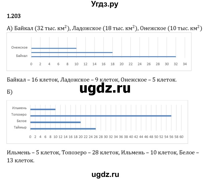 ГДЗ (Решебник 2023) по математике 5 класс Виленкин Н.Я. / §1 / упражнение / 1.203