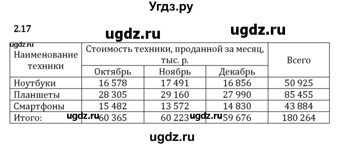 ГДЗ (Решебник 2023) по математике 5 класс Виленкин Н.Я. / §2 / упражнение / 2.17