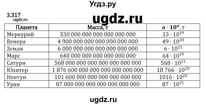 ГДЗ (Решебник 2023) по математике 5 класс Виленкин Н.Я. / §3 / упражнение / 3.317