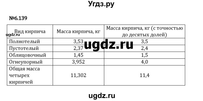 ГДЗ (Решебник 2023) по математике 5 класс Виленкин Н.Я. / §6 / упражнение / 6.139