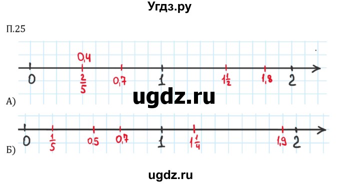 ГДЗ (Решебник 2023) по математике 5 класс Виленкин Н.Я. / вопросы и задачи на повторение / задача / П.25