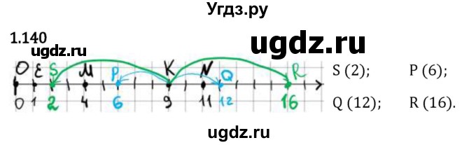 ГДЗ (Решебник 2023) по математике 5 класс Виленкин Н.Я. / §1 / упражнение / 1.140