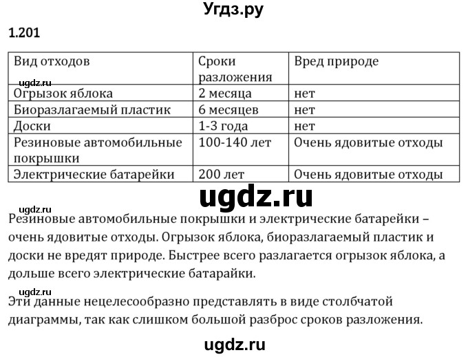 ГДЗ (Решебник 2023) по математике 5 класс Виленкин Н.Я. / §1 / упражнение / 1.201