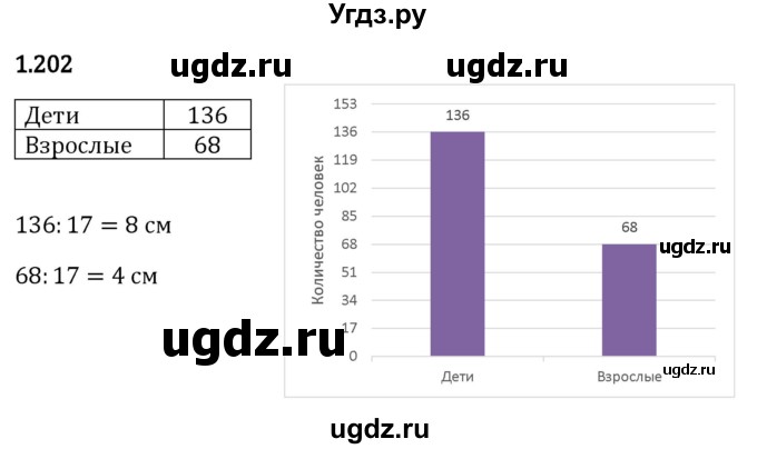 ГДЗ (Решебник 2023) по математике 5 класс Виленкин Н.Я. / §1 / упражнение / 1.202