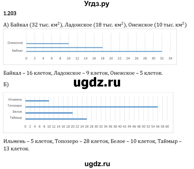 ГДЗ (Решебник 2023) по математике 5 класс Виленкин Н.Я. / §1 / упражнение / 1.203