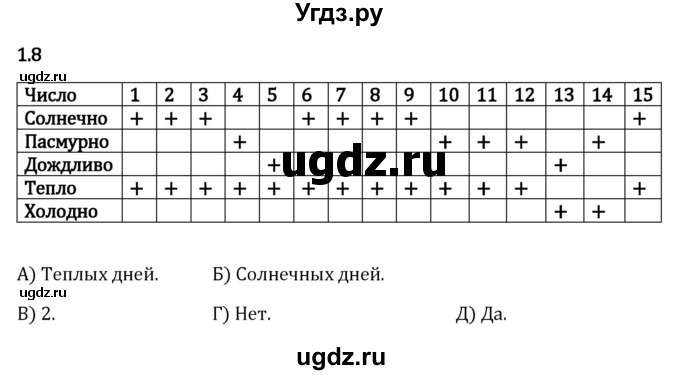 ГДЗ (Решебник 2023) по математике 5 класс Виленкин Н.Я. / §1 / упражнение / 1.8