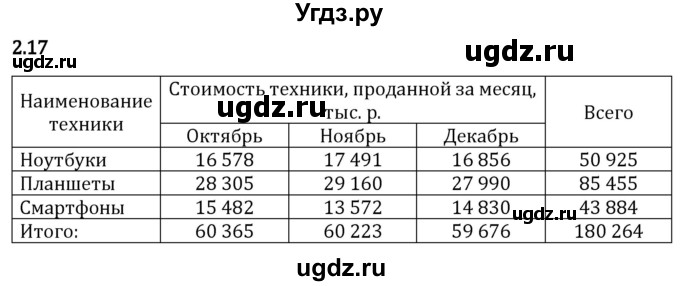 ГДЗ (Решебник 2023) по математике 5 класс Виленкин Н.Я. / §2 / упражнение / 2.17