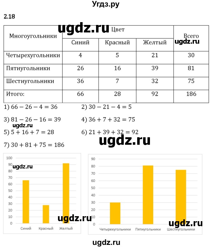 ГДЗ (Решебник 2023) по математике 5 класс Виленкин Н.Я. / §2 / упражнение / 2.18