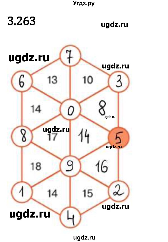 ГДЗ (Решебник 2023) по математике 5 класс Виленкин Н.Я. / §3 / упражнение / 3.263