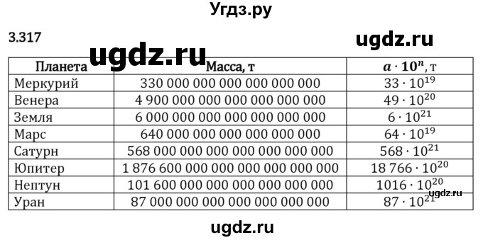 ГДЗ (Решебник 2023) по математике 5 класс Виленкин Н.Я. / §3 / упражнение / 3.317