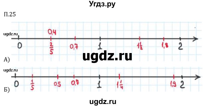 ГДЗ (Решебник 2023) по математике 5 класс Виленкин Н.Я. / вопросы и задачи на повторение / задача / П.25