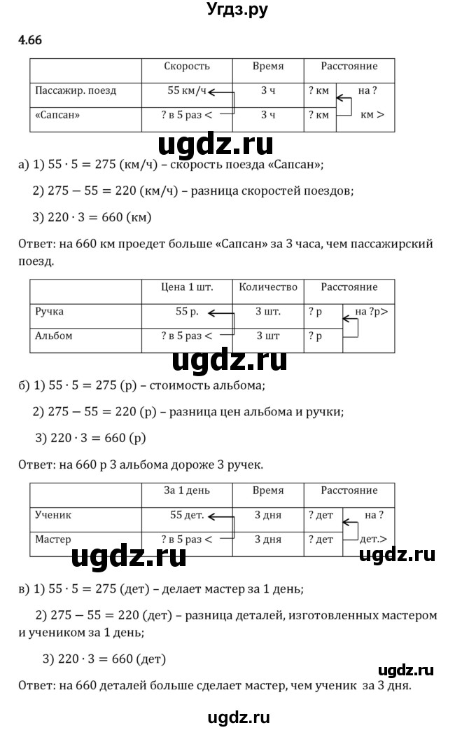 ГДЗ (Решебник 2023) по математике 5 класс Виленкин Н.Я. / §4 / упражнение / 4.66