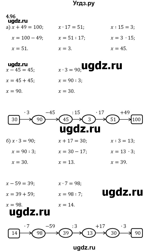 ГДЗ (Решебник 2023) по математике 5 класс Виленкин Н.Я. / §4 / упражнение / 4.96