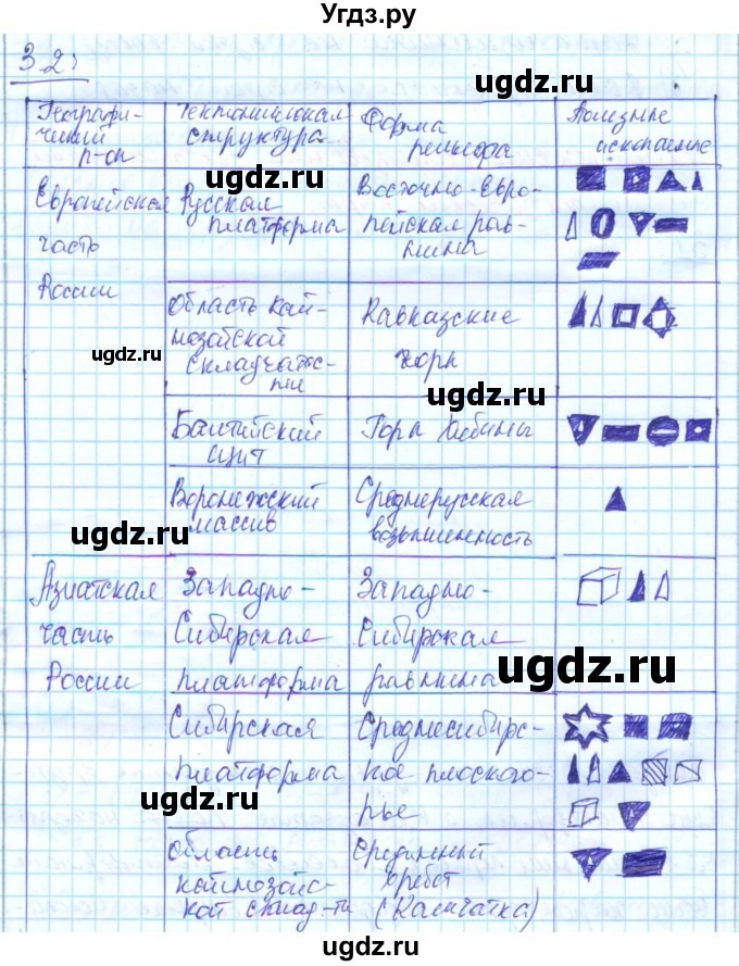 ГДЗ (Решебник) по географии 8 класс (рабочая тетрадь с контурными картами) Сиротин В.И. / страница / 10