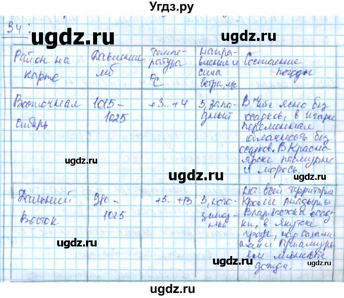 ГДЗ (Решебник) по географии 8 класс (рабочая тетрадь с контурными картами) Сиротин В.И. / страница / 13