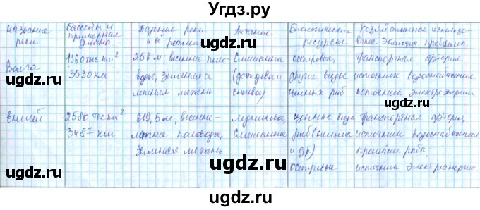 ГДЗ (Решебник) по географии 8 класс (рабочая тетрадь с контурными картами) Сиротин В.И. / страница / 17(продолжение 2)