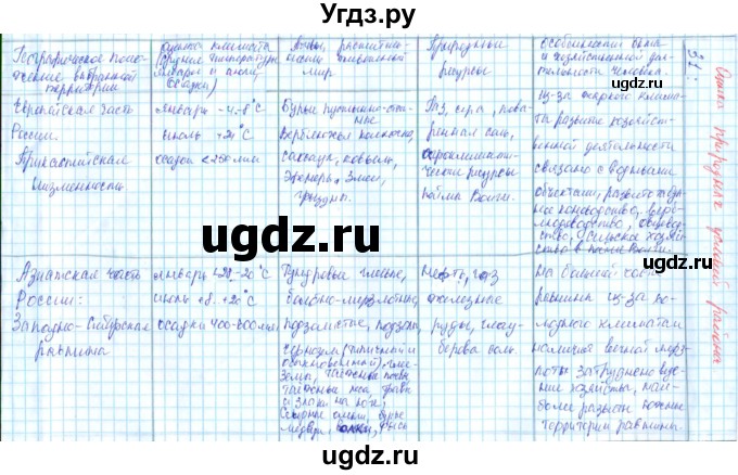 ГДЗ (Решебник) по географии 8 класс (рабочая тетрадь с контурными картами) Сиротин В.И. / страница / 22