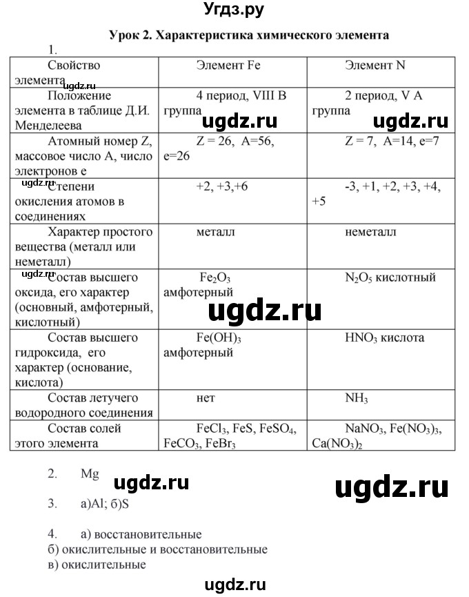 ГДЗ (Решебник) по химии 9 класс (рабочая тетрадь) Микитюк А.Д. / урок / 2