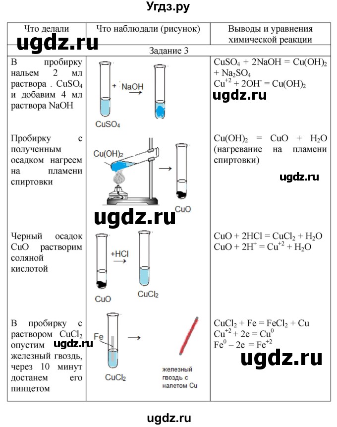 ГДЗ (Решебник) по химии 9 класс (тетрадь для лабораторных и практических работ) Габриелян О.С. / практическая работа / 1(продолжение 3)