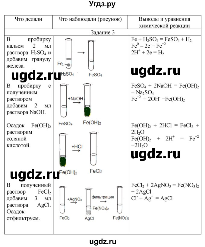ГДЗ (Решебник) по химии 9 класс (тетрадь для лабораторных и практических работ) Габриелян О.С. / практическая работа / 1(продолжение 6)