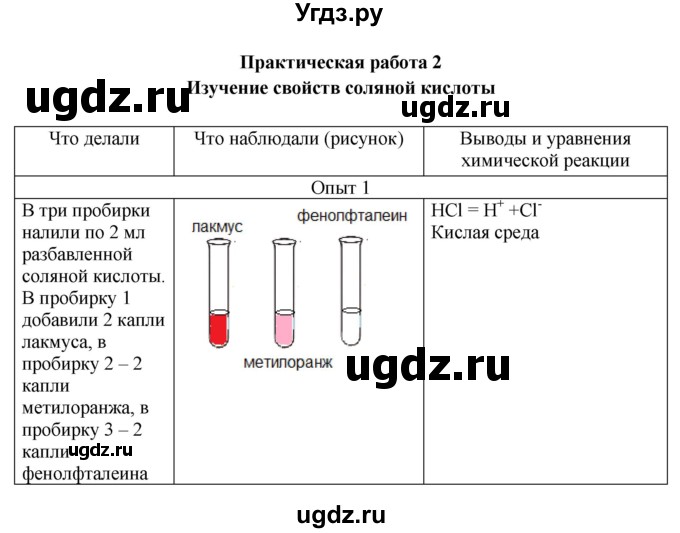 ГДЗ (Решебник) по химии 9 класс (тетрадь для лабораторных и практических работ) Габриелян О.С. / практическая работа / 2