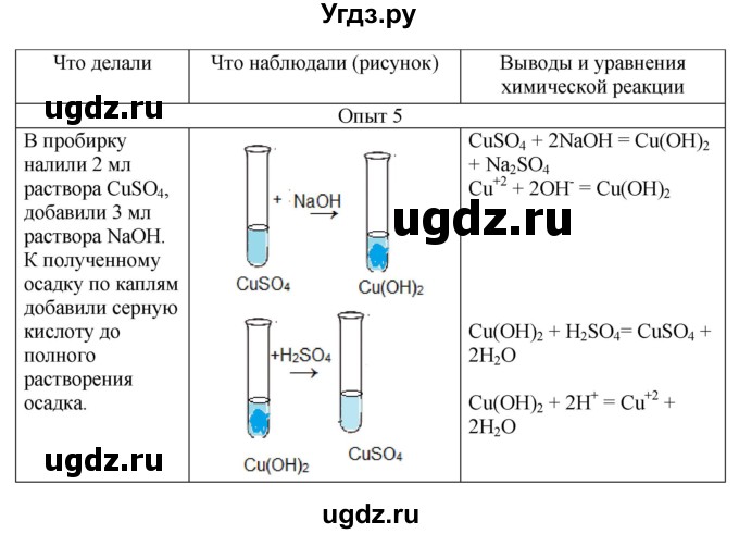 ГДЗ (Решебник) по химии 9 класс (тетрадь для лабораторных и практических работ) Габриелян О.С. / практическая работа / 3(продолжение 3)