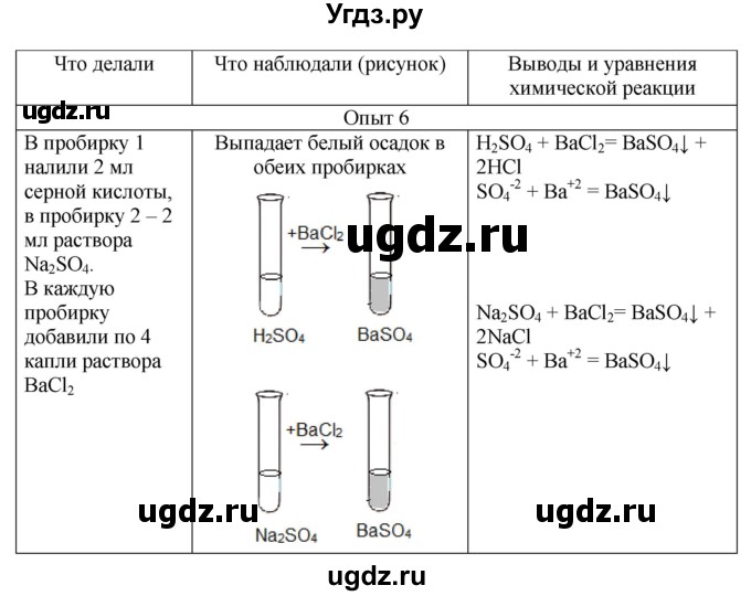 ГДЗ (Решебник) по химии 9 класс (тетрадь для лабораторных и практических работ) Габриелян О.С. / практическая работа / 3(продолжение 4)