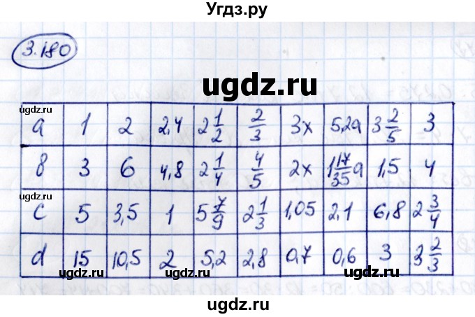 ГДЗ (Решебник 2021) по математике 6 класс Виленкин Н.Я. / §3 / упражнение / 3.180