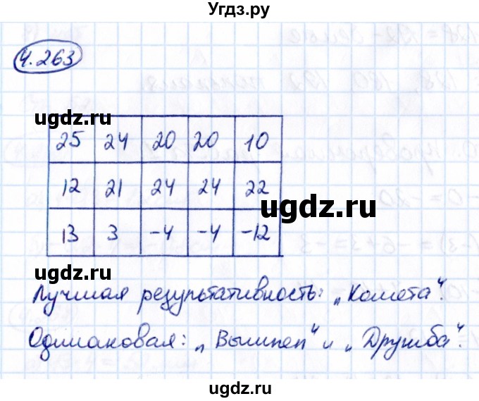 ГДЗ (Решебник к учебнику 2021) по математике 6 класс Виленкин Н.Я. / §4 / упражнение / 4.263