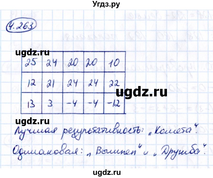 ГДЗ (Решебник 2021) по математике 6 класс Виленкин Н.Я. / §4 / упражнение / 4.263