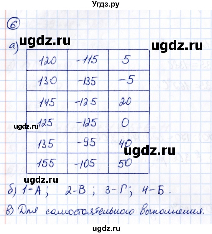 ГДЗ (Решебник к учебнику 2021) по математике 6 класс Виленкин Н.Я. / §4 / применяем математику / 6