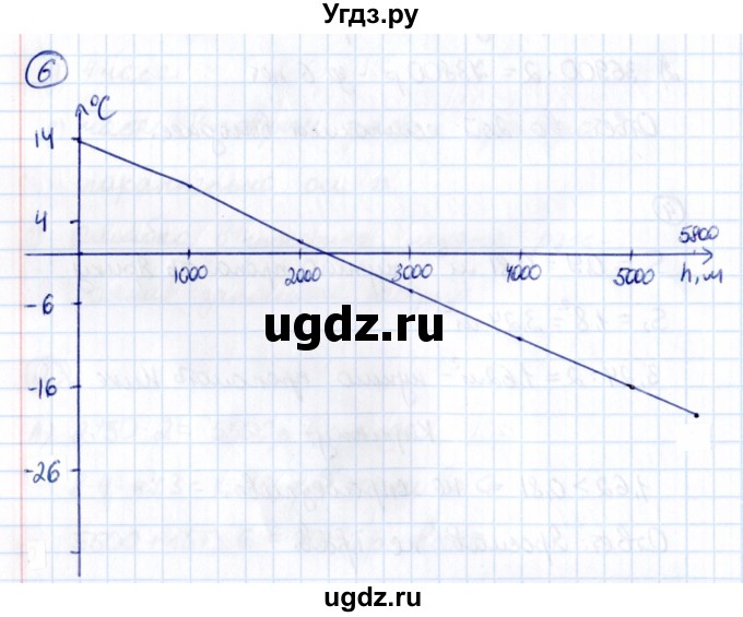 ГДЗ (Решебник к учебнику 2021) по математике 6 класс Виленкин Н.Я. / §6 / применяем математику / 6