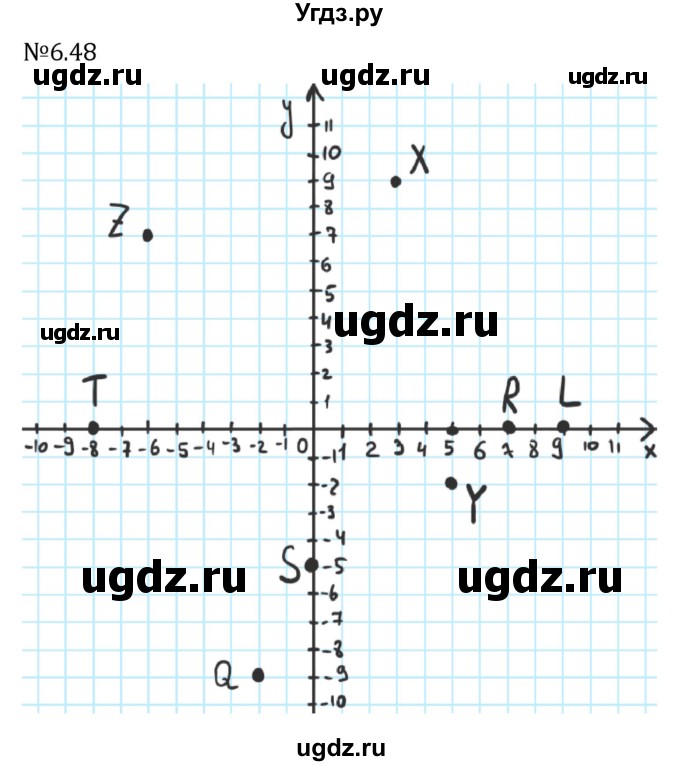 ГДЗ (Решебник к учебнику 2023) по математике 6 класс Виленкин Н.Я. / §6 / упражнение / 6.48