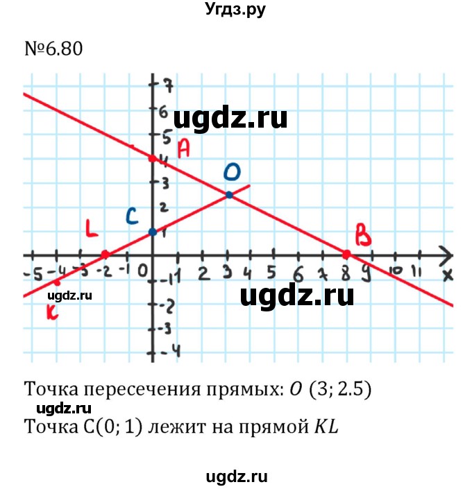 ГДЗ (Решебник к учебнику 2023) по математике 6 класс Виленкин Н.Я. / §6 / упражнение / 6.80