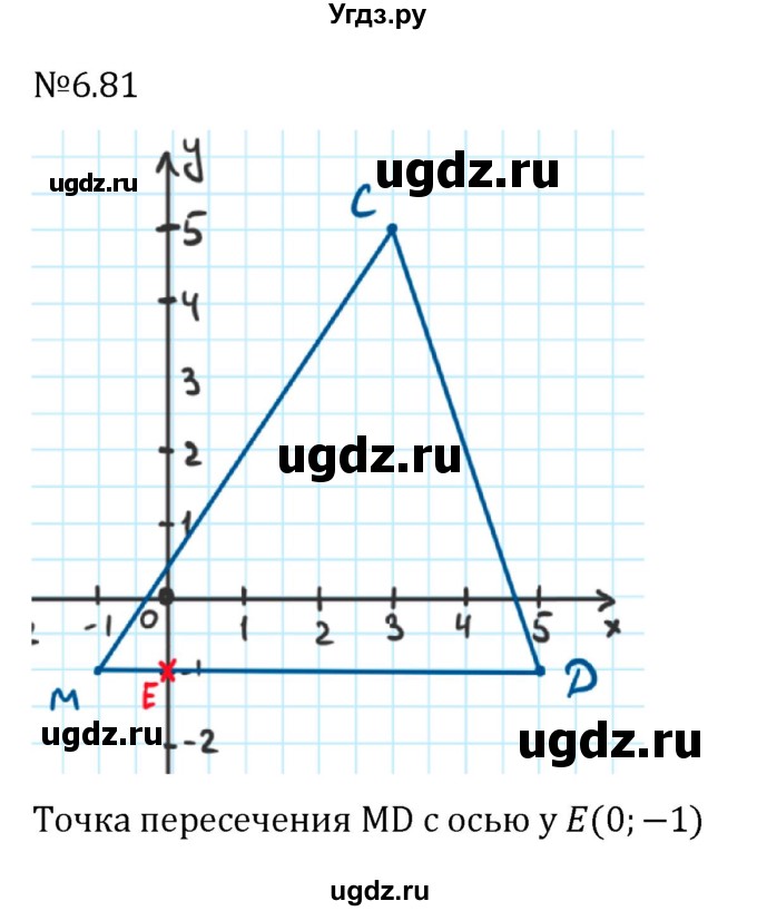 ГДЗ (Решебник к учебнику 2023) по математике 6 класс Виленкин Н.Я. / §6 / упражнение / 6.81