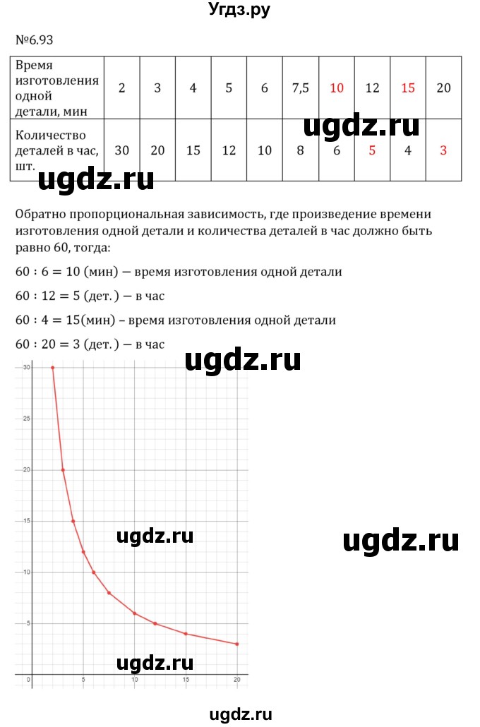 ГДЗ (Решебник к учебнику 2023) по математике 6 класс Виленкин Н.Я. / §6 / упражнение / 6.93