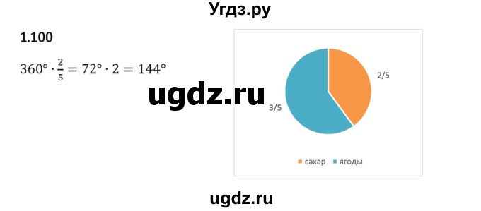 ГДЗ (Решебник 2023) по математике 6 класс Виленкин Н.Я. / §1 / упражнение / 1.100