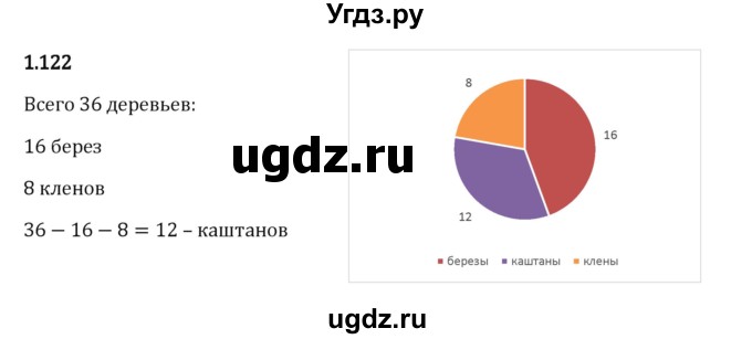 ГДЗ (Решебник 2023) по математике 6 класс Виленкин Н.Я. / §1 / упражнение / 1.122