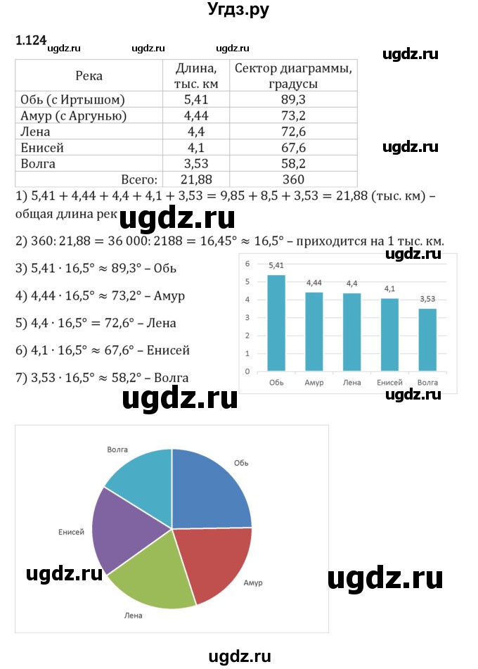 ГДЗ (Решебник 2023) по математике 6 класс Виленкин Н.Я. / §1 / упражнение / 1.124