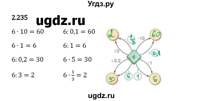 ГДЗ (Решебник 2023) по математике 6 класс Виленкин Н.Я. / §2 / упражнение / 2.235