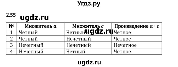 ГДЗ (Решебник 2023) по математике 6 класс Виленкин Н.Я. / §2 / упражнение / 2.55