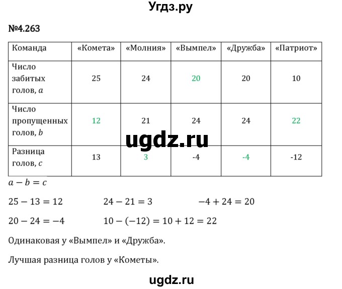 ГДЗ (Решебник 2023) по математике 6 класс Виленкин Н.Я. / §4 / упражнение / 4.263