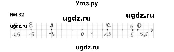 ГДЗ (Решебник 2023) по математике 6 класс Виленкин Н.Я. / §4 / упражнение / 4.32