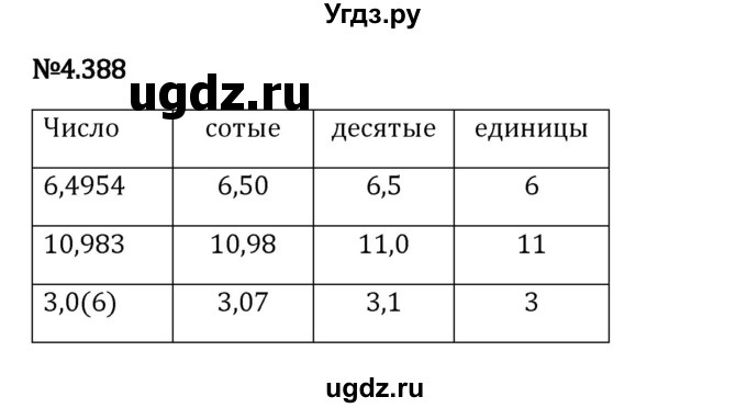 ГДЗ (Решебник 2023) по математике 6 класс Виленкин Н.Я. / §4 / упражнение / 4.388