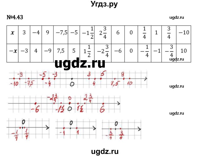 ГДЗ (Решебник 2023) по математике 6 класс Виленкин Н.Я. / §4 / упражнение / 4.43